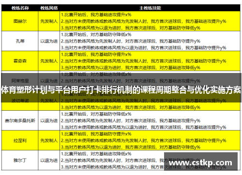 体育塑形计划与平台用户打卡排行机制的课程周期整合与优化实施方案