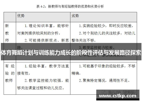 体育舞蹈计划与训练能力成长的阶段性评估与发展路径探索