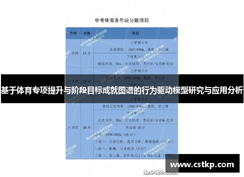 基于体育专项提升与阶段目标成就图谱的行为驱动模型研究与应用分析
