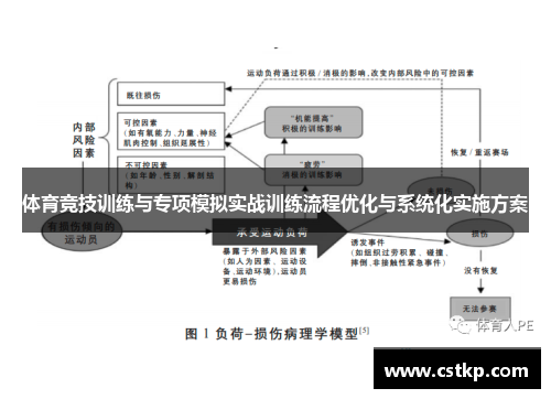 体育竞技训练与专项模拟实战训练流程优化与系统化实施方案